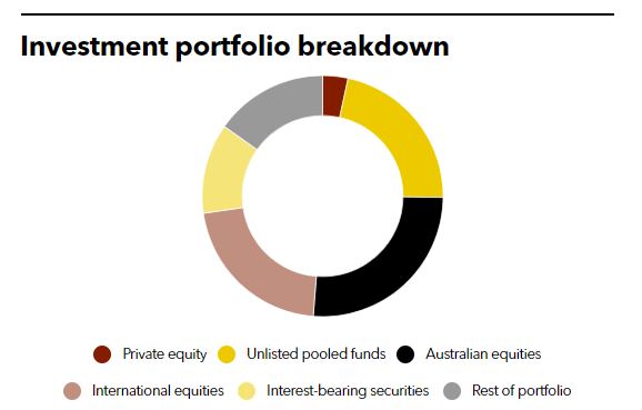 Picture of the Company