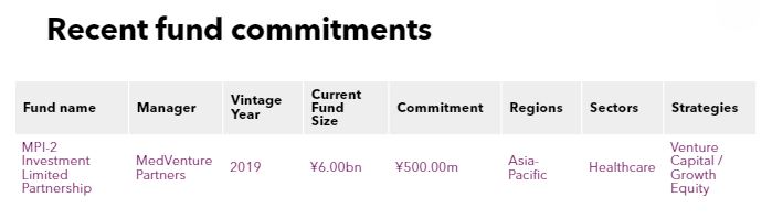 JMS approves JPY500m commitment
