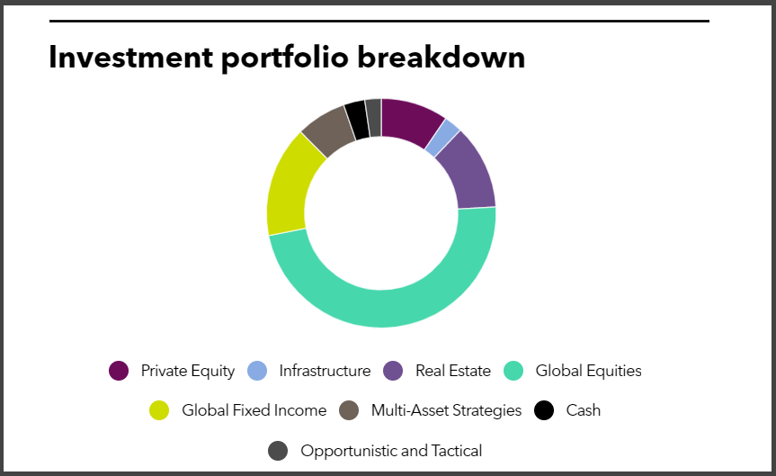 SERS Ohio approves 125m in commitments Private Equity International