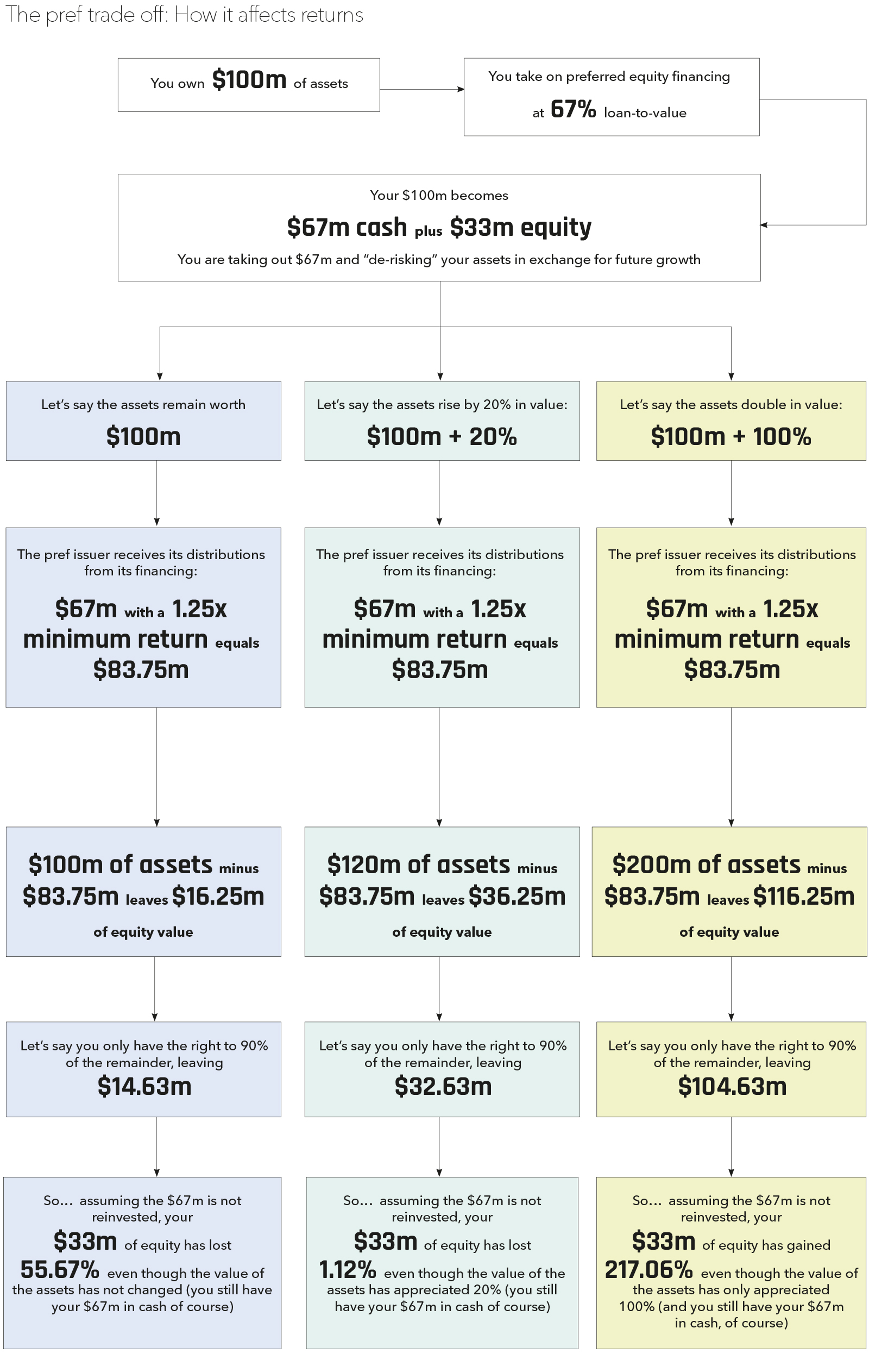 How Whitehorse became the most envied firm in secondaries