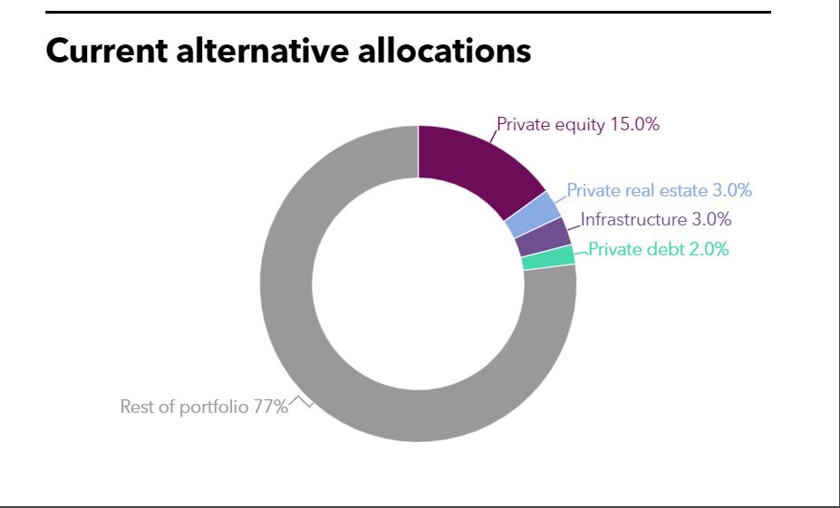 West Japan Machinery Pension Fund to decrease PE allocation in light of Covid-19