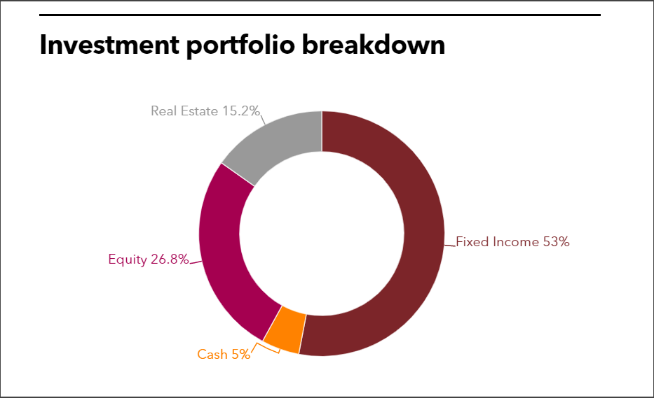 Picture of the Company