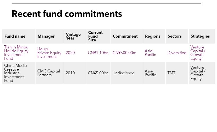 Shanghai Dazhong Public Utilities (Group) Co approves $72m commitment