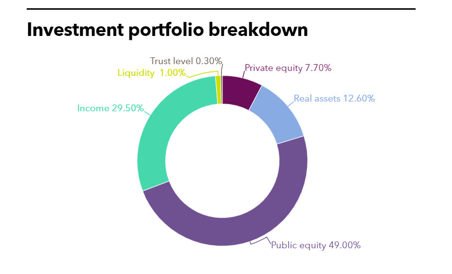 CalPERS makes 3.68bn in commitments Private Equity International