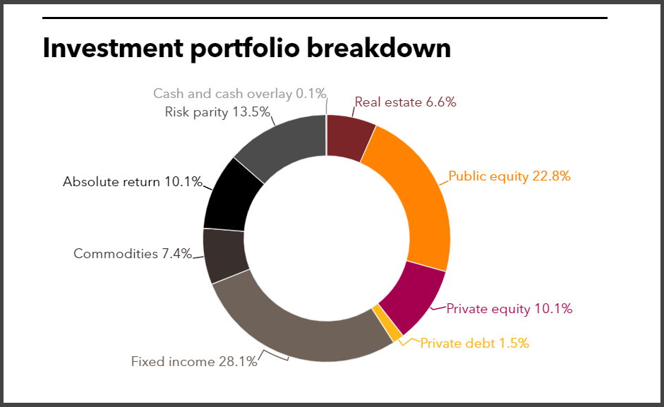 Picture of the Company