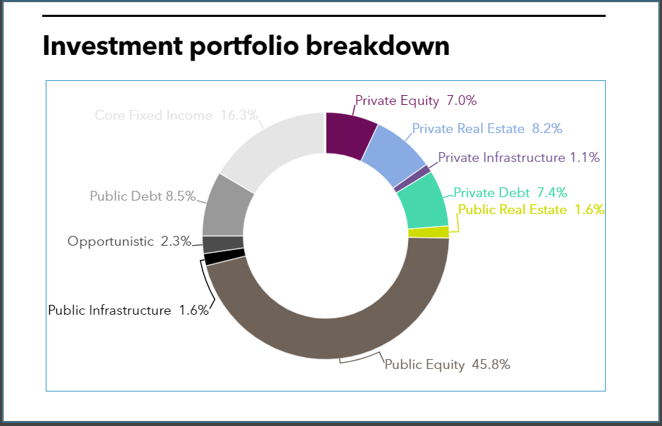 SCRS confirms 957m in commitments Private Equity International
