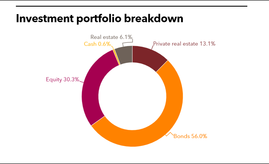 Picture of the Company