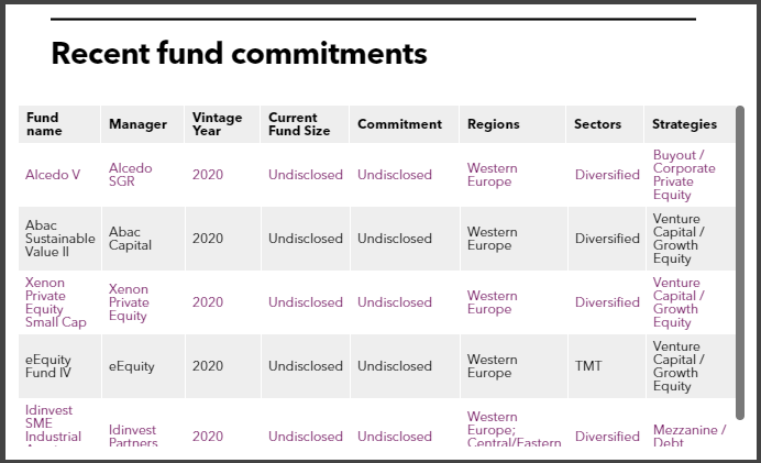 EIF confirms commitments to Alcedo, Abac, Xenon, eEquity, Tikehau and M80 Partners