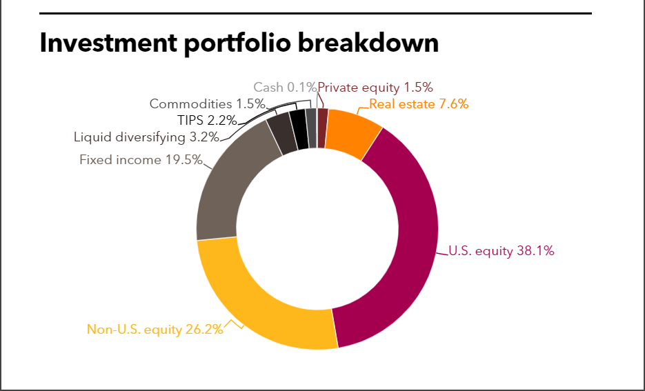Picture of the Company