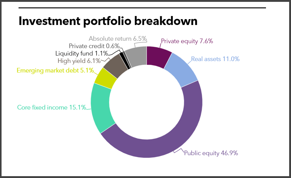 Connecticut confirms 225m in commitments Private Equity International