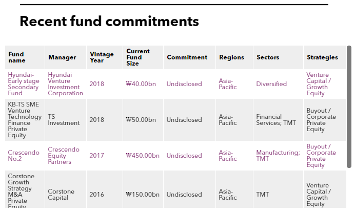 K-Growth seeks local PE/VC managers in Korea