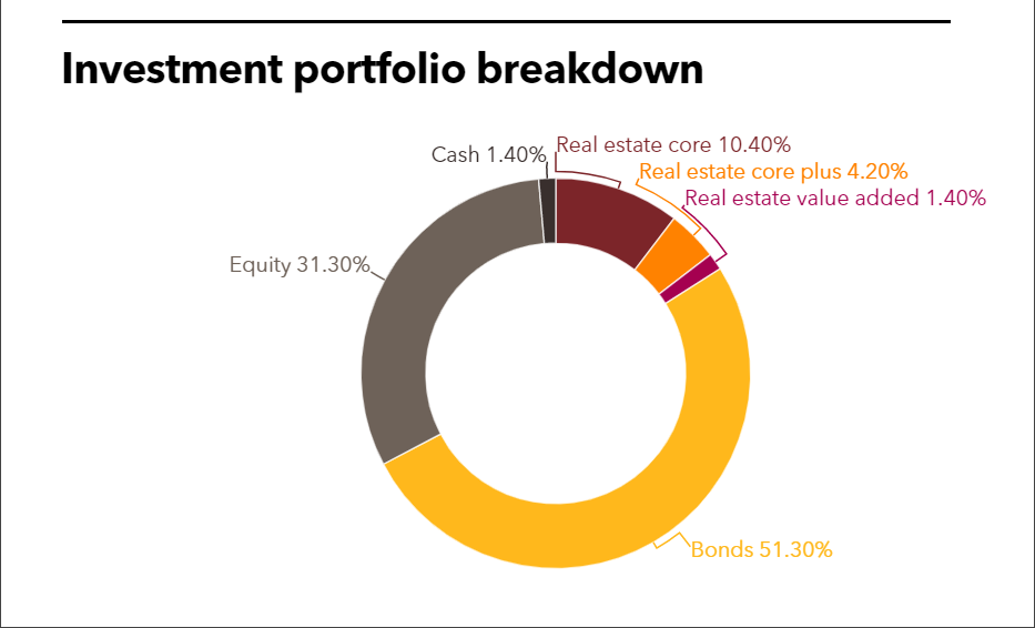 Picture of the Company