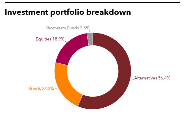 Picture of the Company