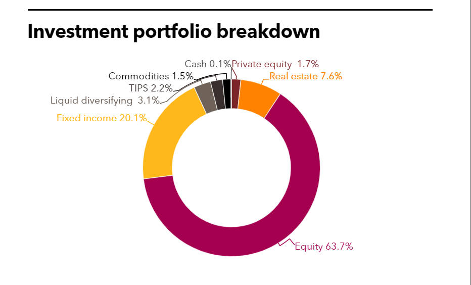 Picture of the Company
