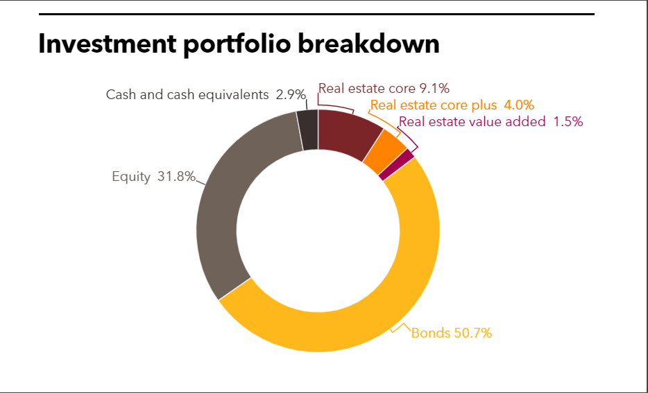 Picture of the Company