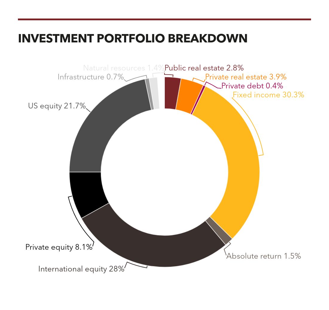 Picture of the Company