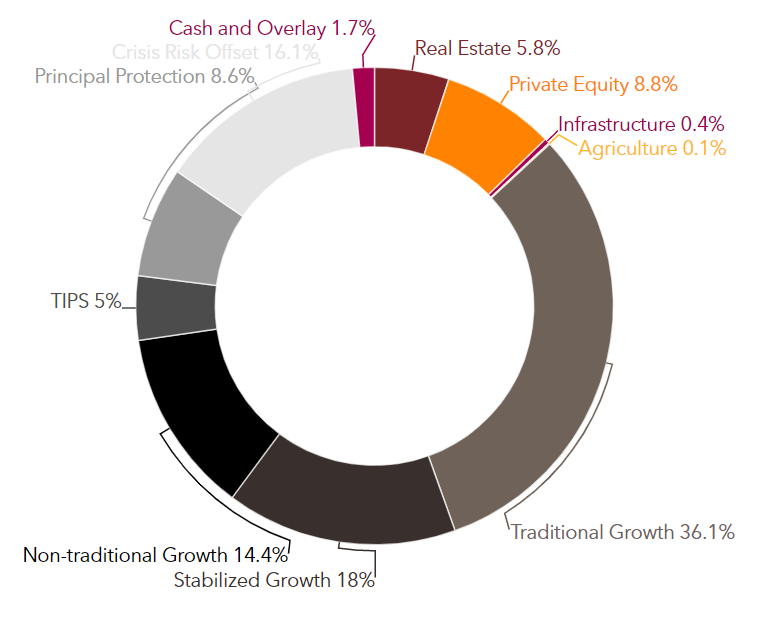 Picture of the Company