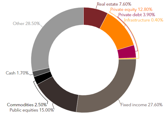 Picture of the Company