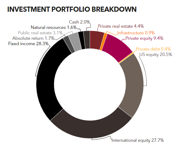 Picture of the Company