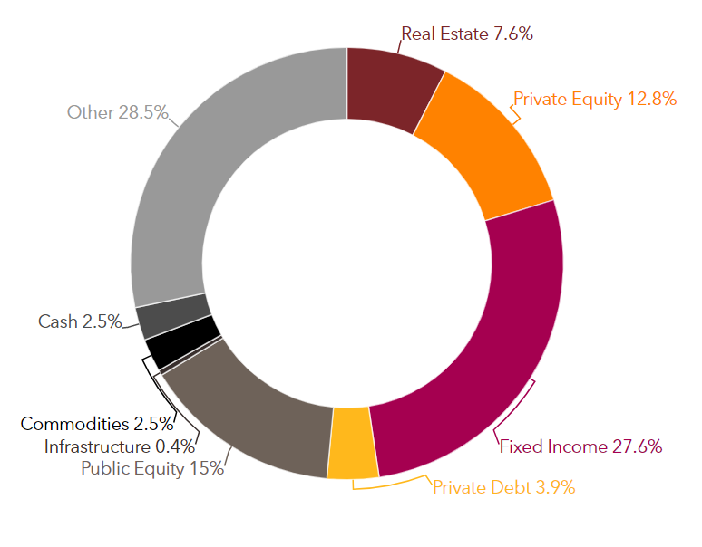 Picture of the Company