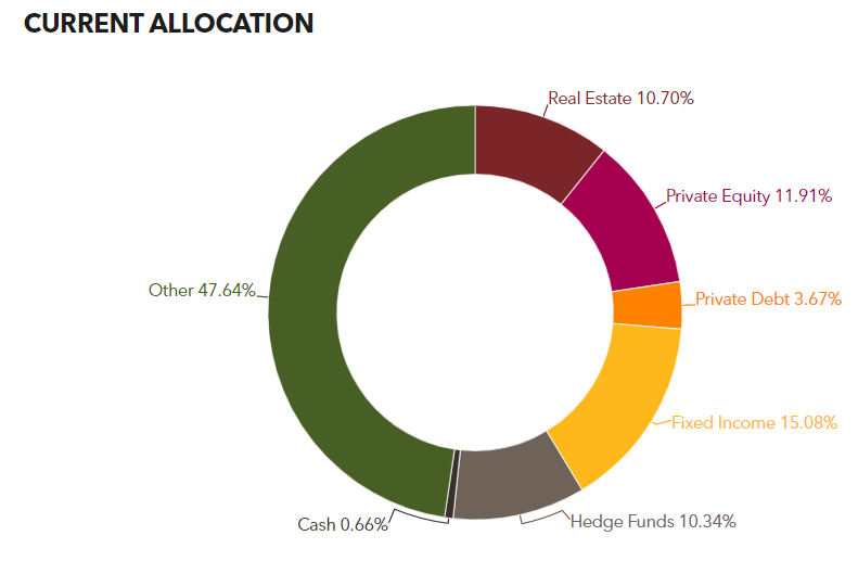 Picture of the Company