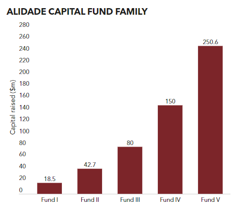 Picture of the Company