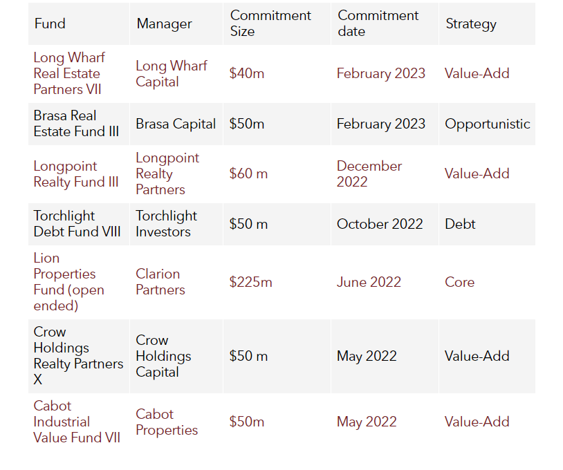 Picture of the Company