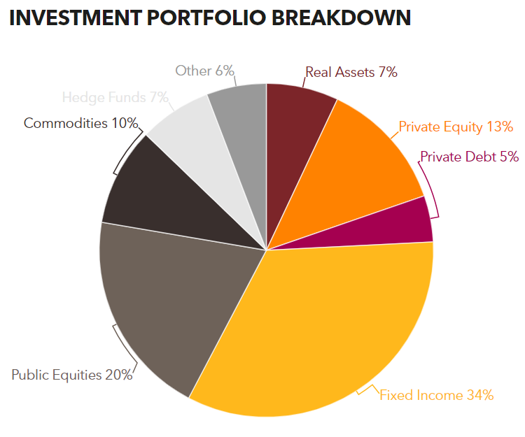 Picture of the Company