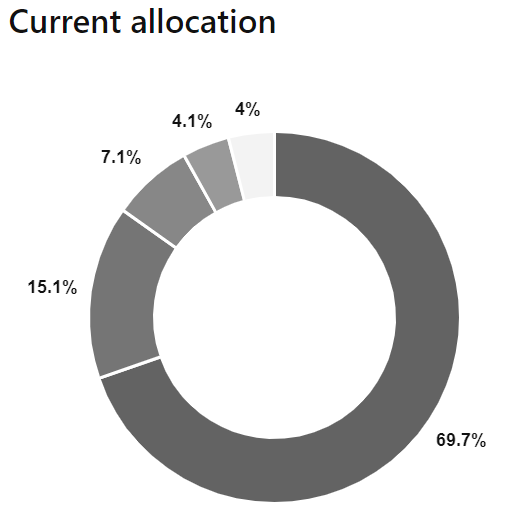 PSG Institution Profile Private Equity International