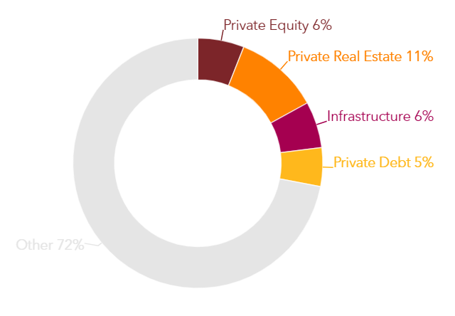 Picture of the Company