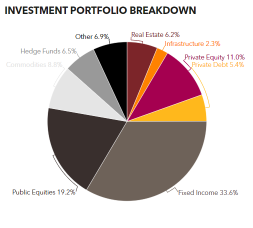 Picture of the Company