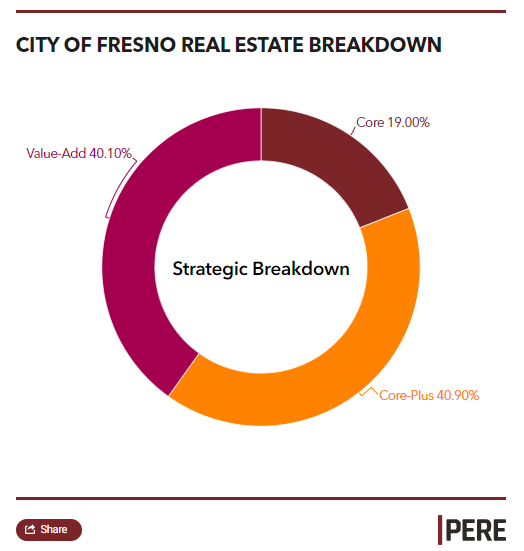 Picture of the Company