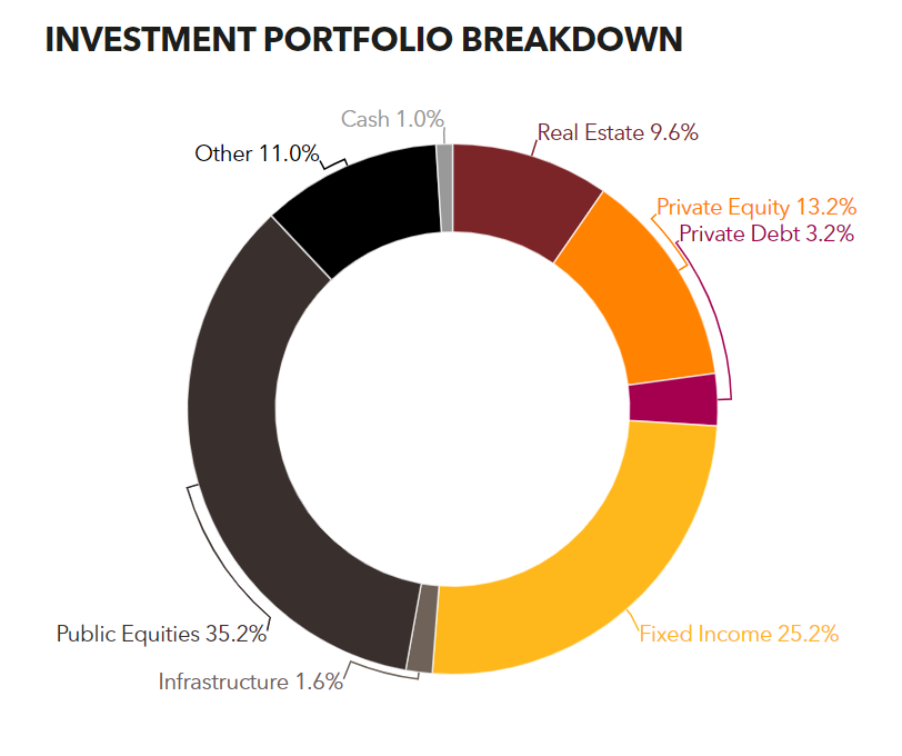 Picture of the Company