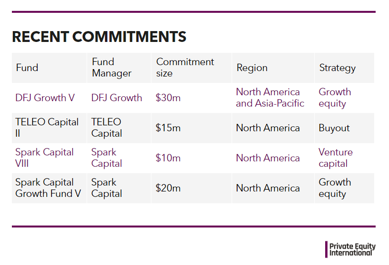 LAFPP commits $30m to DFJ Growth