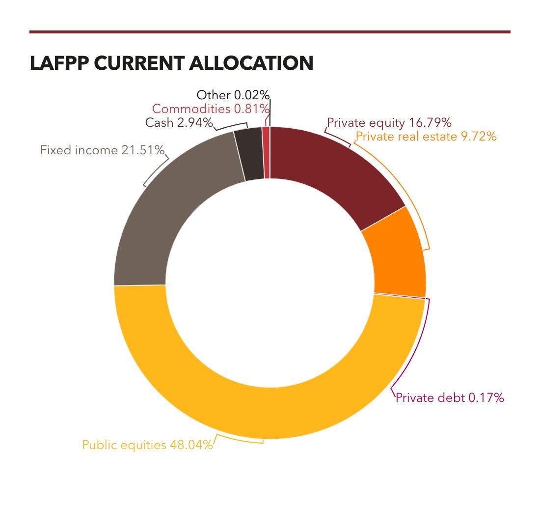 Picture of the Company