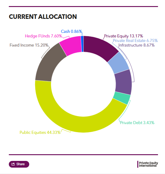 Picture of the Company