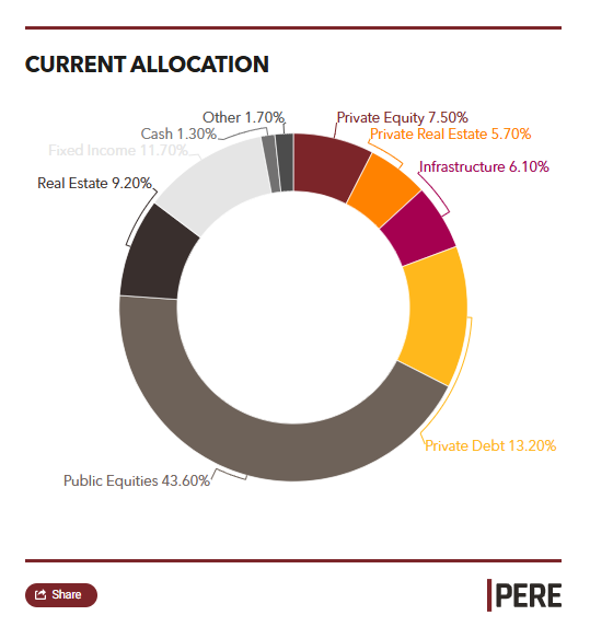Picture of the Company