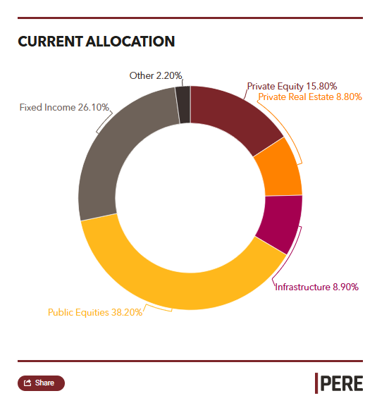 Picture of the Company