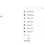 Rhode Island State Treasury reveals 2025 pacing plan
