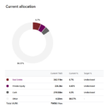 Fubon Life Insurance backs Brookfield fund Fubon Life Insurance