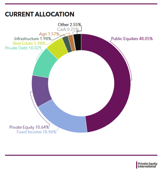 Picture of the Company