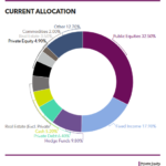 KCERA commits $50m to private equity