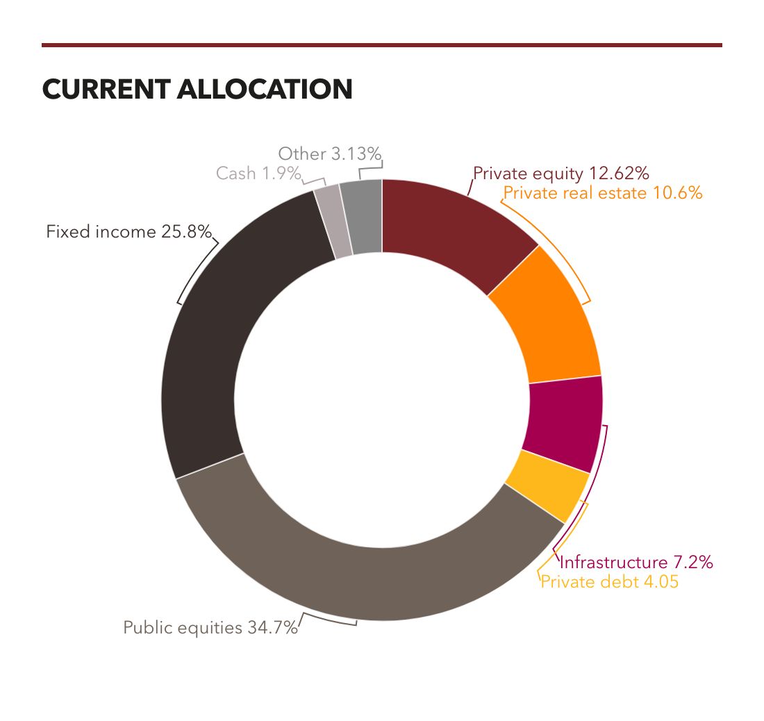 Picture of the Company