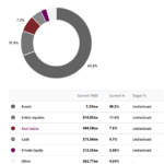 Cathay Life Insurance commits $50m to Linden Capital VI fund Cathay Life Insurance
