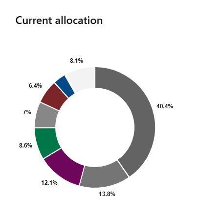 Picture of the Company