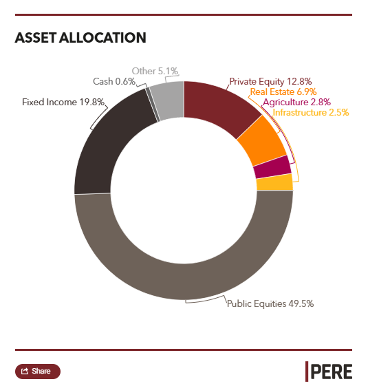 Picture of the Company