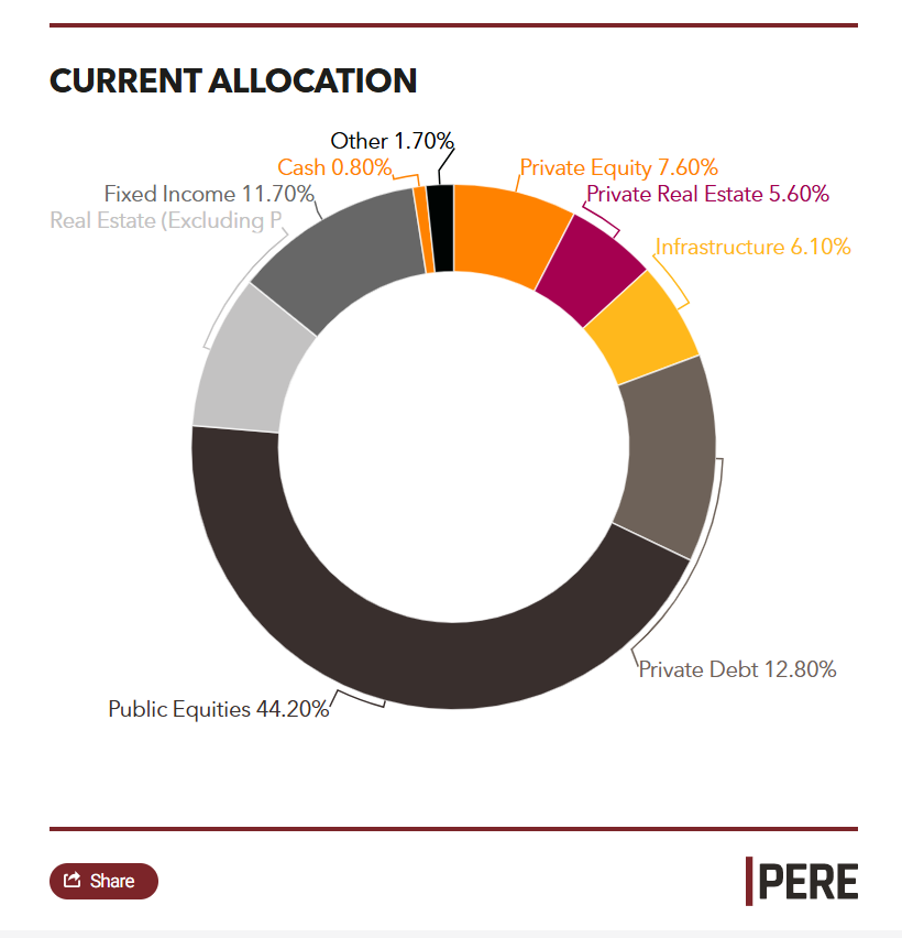 Picture of the Company