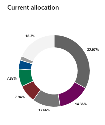 Picture of the Company