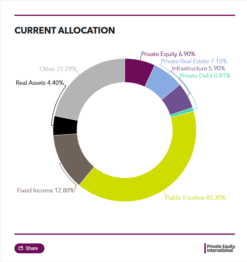 Picture of the Company