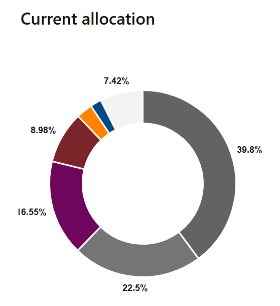 Picture of the Company